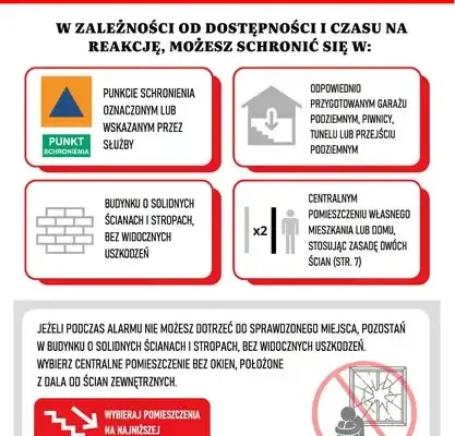 Zagrożenie atakiem z powietrza – instrukcja dla mieszkańców powiatu głogowskiego