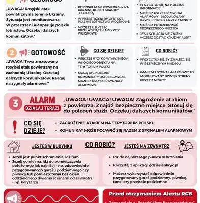 Gmina Głogów: nowe wytyczne dla szkół i przedszkoli na wypadek ataku z powietrza