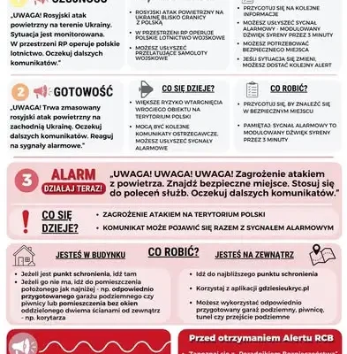 Jak zachować się podczas alarmu powietrznego? Kluczowe zasady bezpieczeństwa