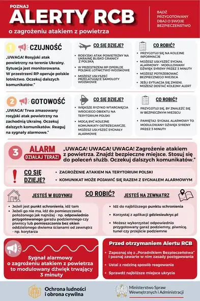 Jak zachować się podczas alarmu powietrznego? Kluczowe zasady bezpieczeństwa